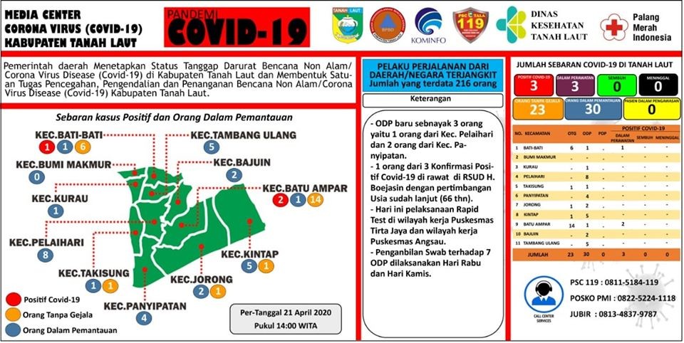 Berikut peta sebaran Covid-19 Kabupaten Tanah Laut, Selasa 21 April 2020, Pukul 14.00 WITA
