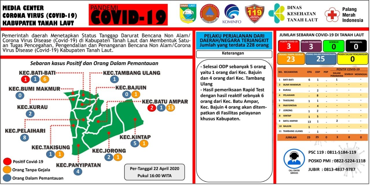Berikut peta sebaran Covid-19 Kabupaten Tanah Laut, Rabu 22 April 2020, Pukul 16.00 WITA