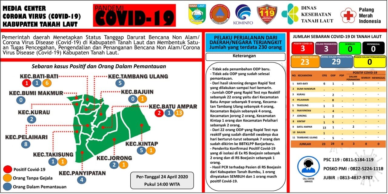 Berikut peta sebaran Covid-19 Kabupaten Tanah Laut, Jum\'at 24 April 2020, Pukul 14.00 WITA