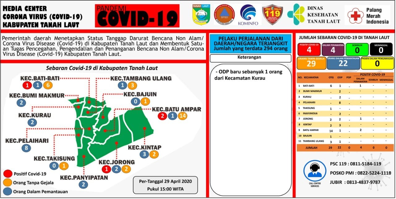 Berikut peta sebaran Covid-19 Kabupaten Tanah Laut, Rabu 29 April 2020, Pukul 15.00 WITA