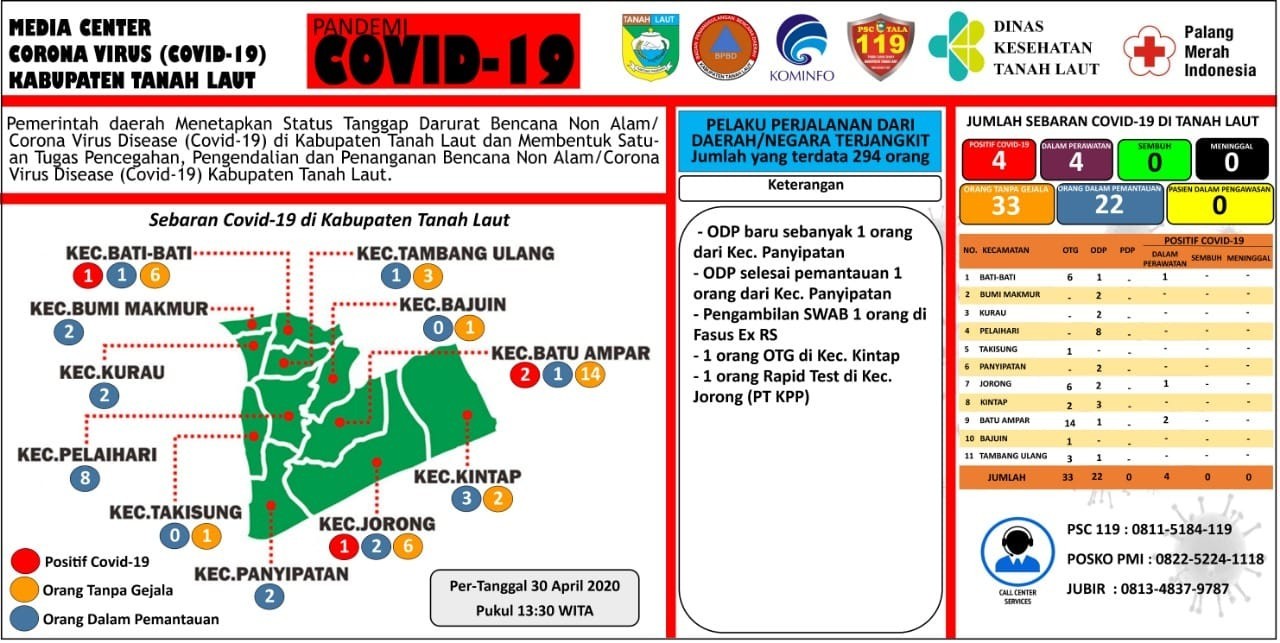 Berikut peta sebaran Covid-19 Kabupaten Tanah Laut, Kamis 30 April 2020, Pukul 13.30 WITA