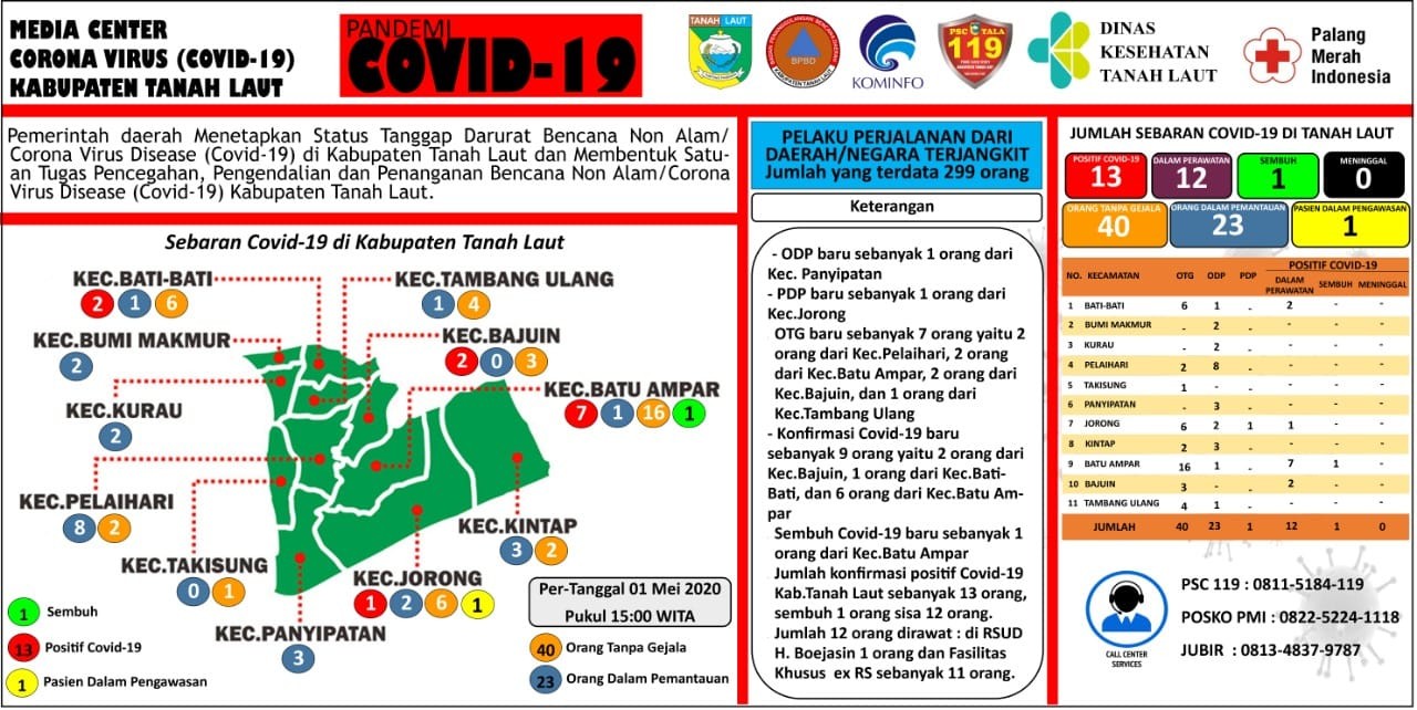 Berikut peta sebaran Covid-19 Kabupaten Tanah Laut, 01 Meil 2020