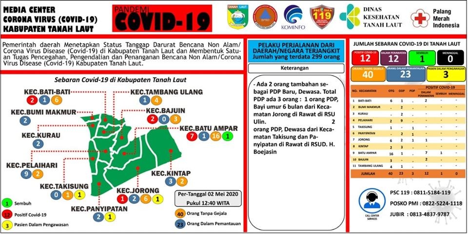 Berikut peta sebaran Covid-19 Kabupaten Tanah Laut, 02 Meil 2020, Pukul 12.40 WITA