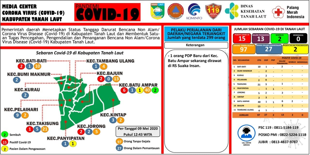 Berikut peta sebaran Covid-19 Kabupaten Tanah Laut, Sabtu 09 Mei 2020, Pukul 12.43 WITA