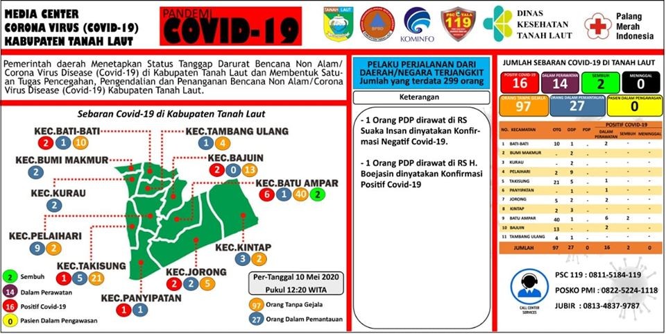 Berikut peta sebaran Covid-19 Kabupaten Tanah Laut, Minggu 10 Mei