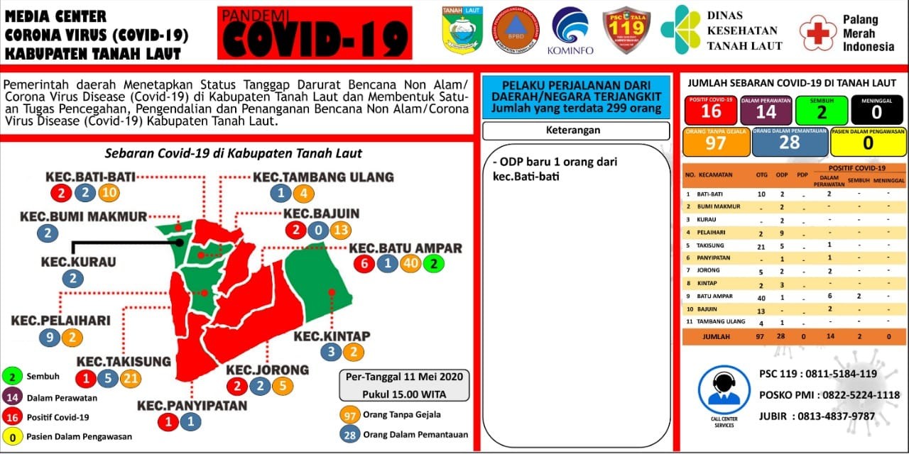 Berikut peta sebaran Covid-19 Kabupaten Tanah Laut, Senin 11 Mei 2020