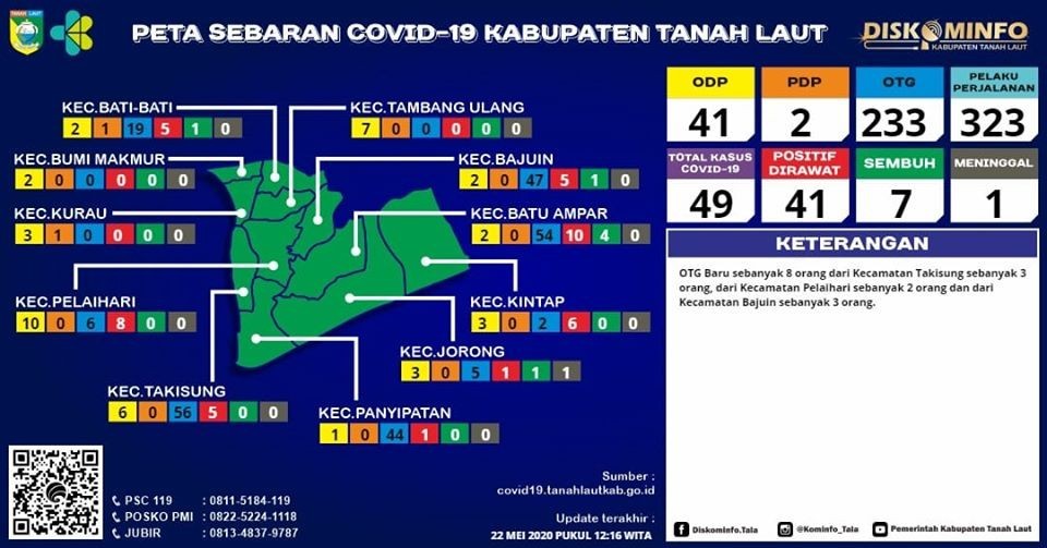 Berikut peta sebaran Covid-19 Kabupaten Tanah Laut,Jumat 22 Mei