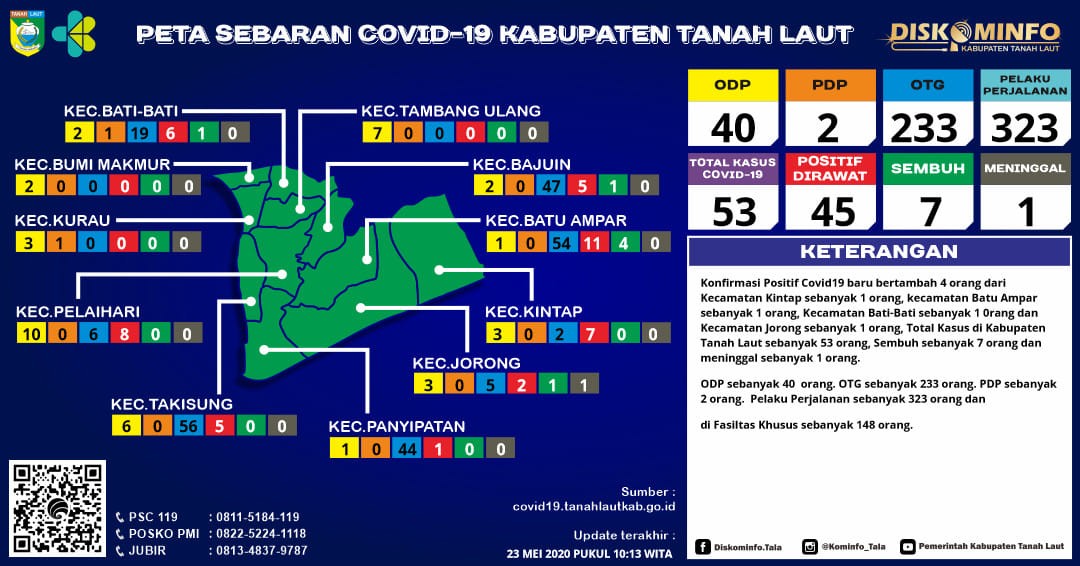 Berikut peta sebaran Covid-19 Kabupaten Tanah Laut,Sabtu 23 Mei 2020