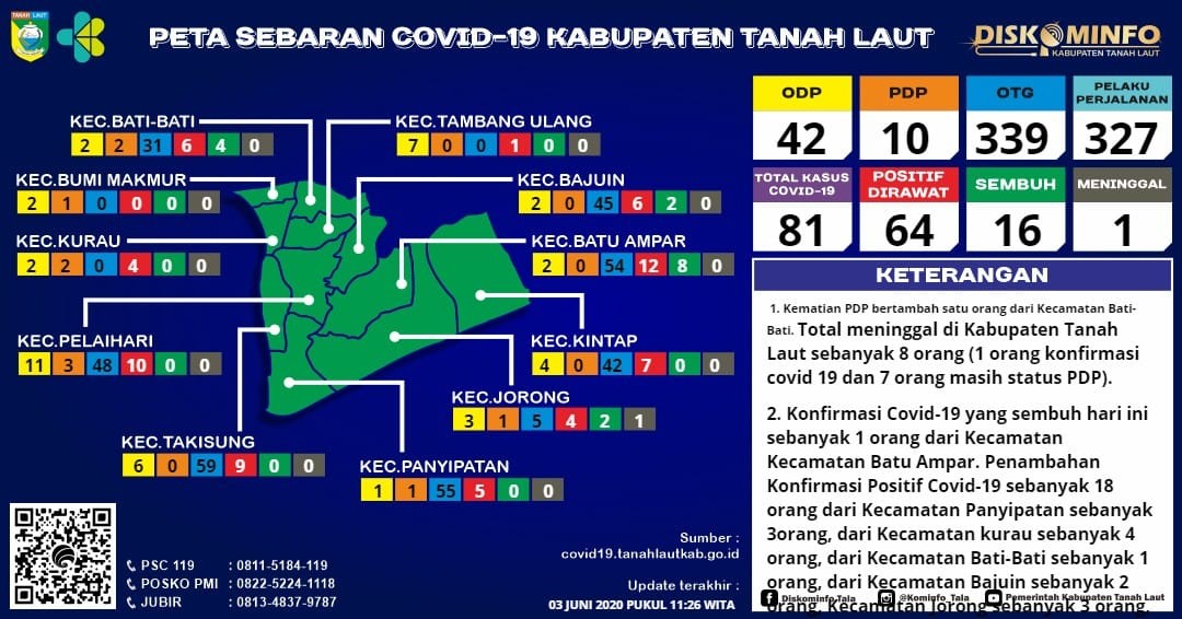 Berikut peta sebaran Covid-19 Kabupaten Tanah Laut,Rabu 03 Juni 2020