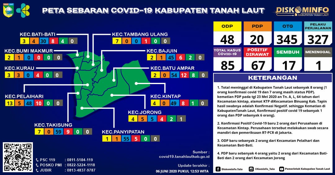 Berikut peta sebaran Covid-19 Kabupaten Tanah Laut,Sabtu 06 Juni 2020