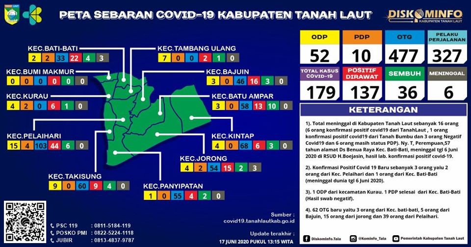Berikut peta sebaran Covid-19 Kabupaten Tanah Laut, Selasa 17 Juni 2020