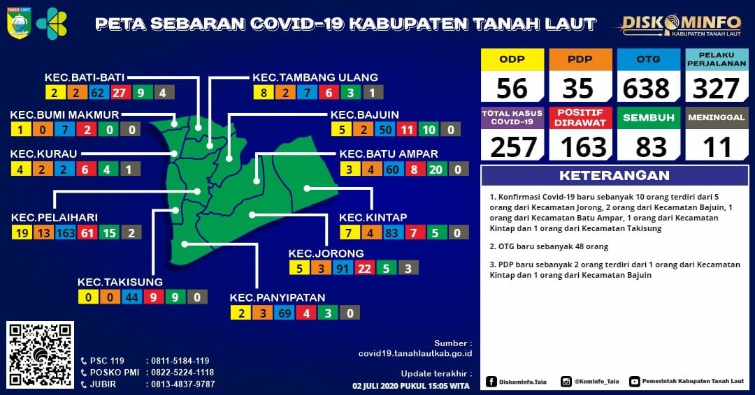 Berikut peta sebaran Covid-19 Kabupaten Tanah Laut, Kamis 02 Juli 2020, Pukul 15.05 WITA
