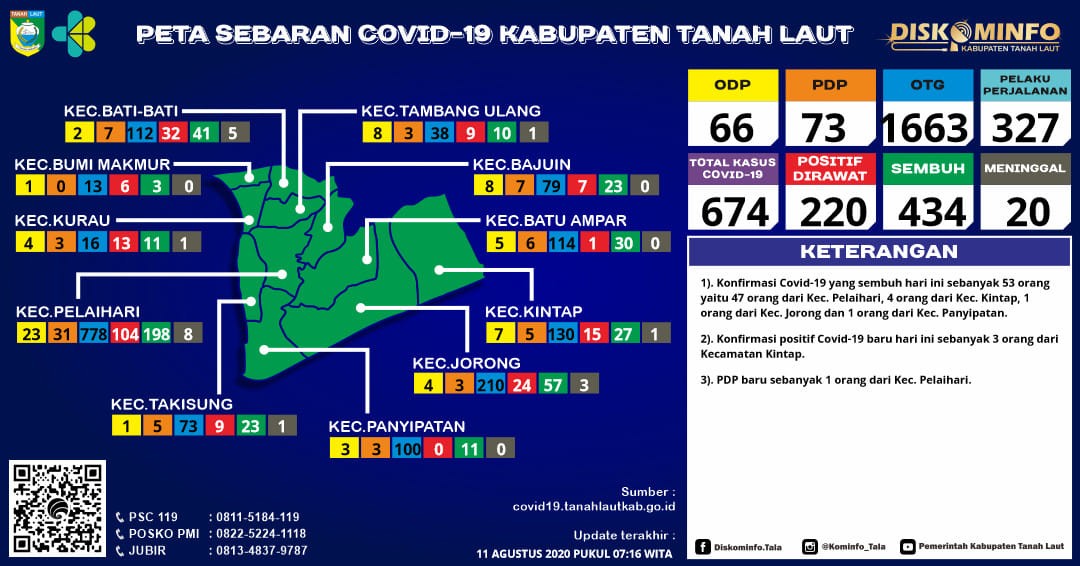 Berikut peta sebaran Covid-19 Kabupaten Tanah Laut, Selasa 11 Agustus 2020