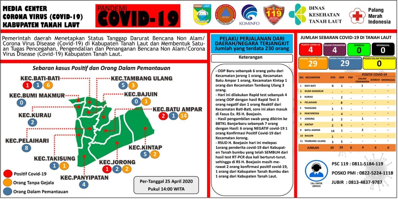 Berikut peta sebaran Covid-19 Kabupaten Tanah Laut, Sabtu 25 April 2020, Pukul 14.00 WITA