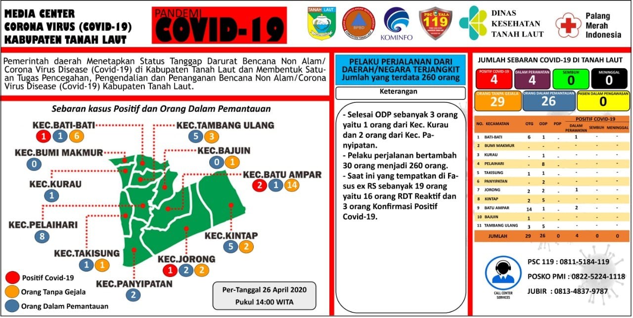 Berikut peta sebaran Covid-19 Kabupaten Tanah Laut, Minggu 26 April 2020, Pukul 14.00 WITA