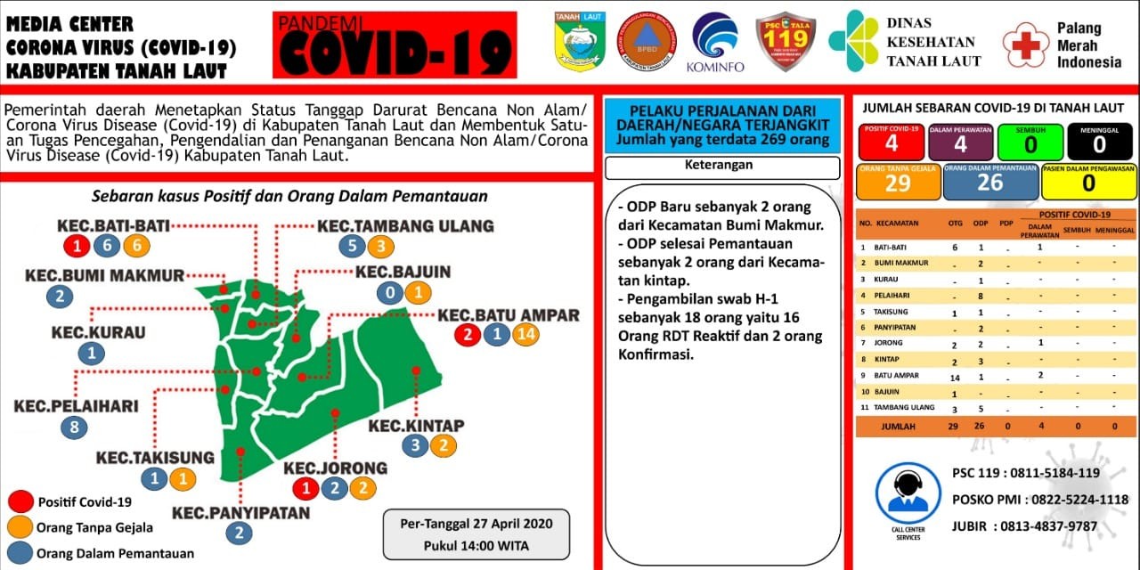 Berikut peta sebaran Covid-19 Kabupaten Tanah Laut, Senin 27 April 2020, Pukul 16.00 WITA