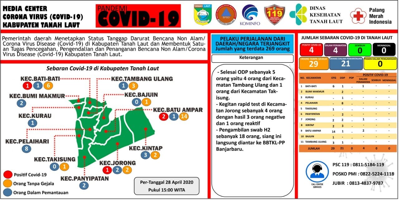 Berikut peta sebaran Covid-19 Kabupaten Tanah Laut, Selasa 28 April 2020, Pukul 15.00 WITA