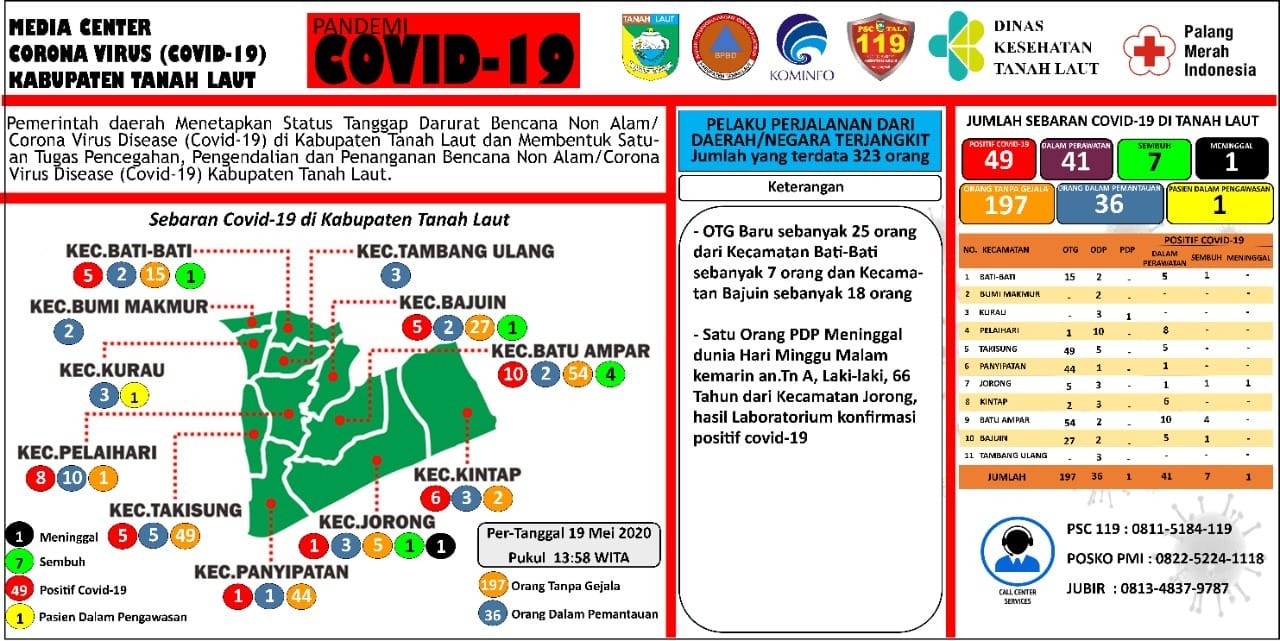 Berikut peta sebaran Covid-19 Kabupaten Tanah Laut,Selasa 19 Mei 2020, Pukul 13.58 WITA