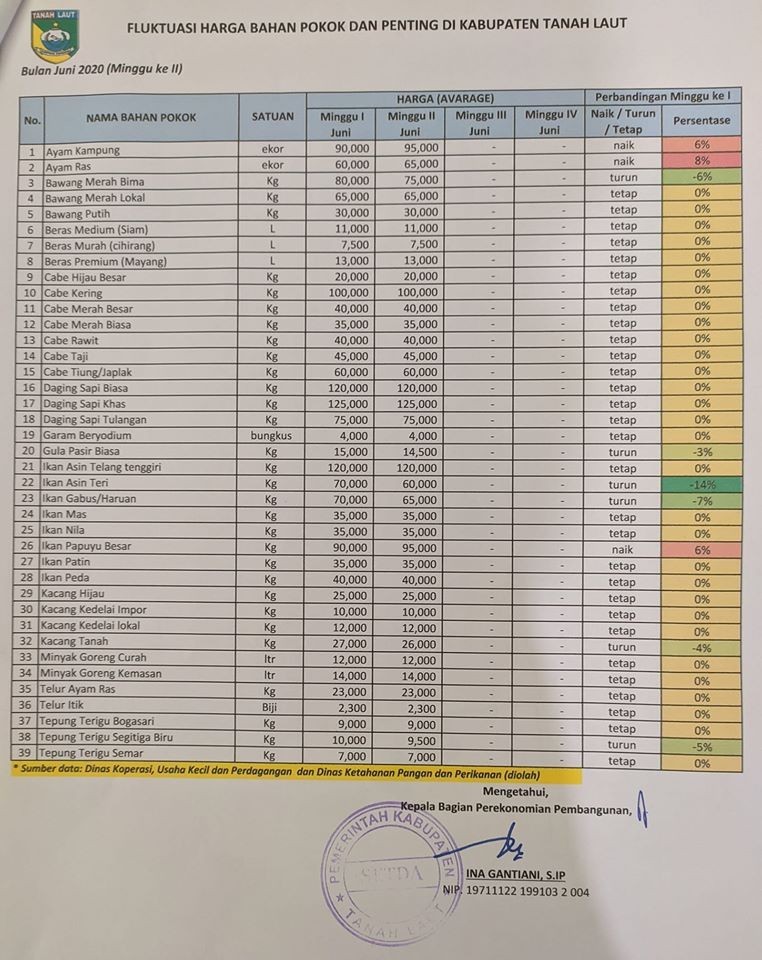 Contoh Proposal Seminar Kesehatan Covid 19 Contoh