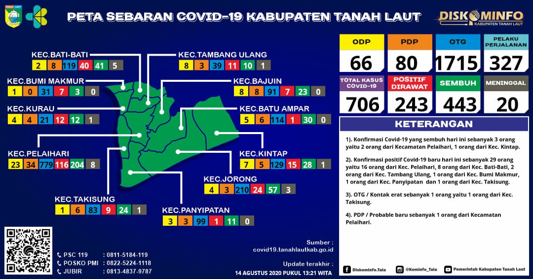 Berikut peta sebaran Covid-19 Kabupaten Tanah Laut, Jum\'at 14 Agustus 2020